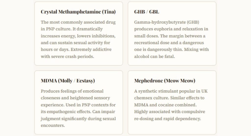 Drugs Commonly Used During PNP