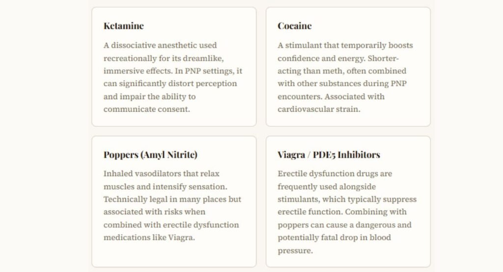 Drugs Commonly Used During PNP
