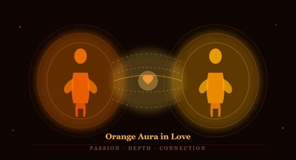 Orange Aura Meaning in Love and Relationships