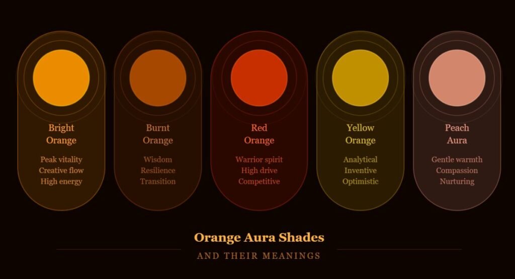 Orange Aura Shades and Their Unique Meanings