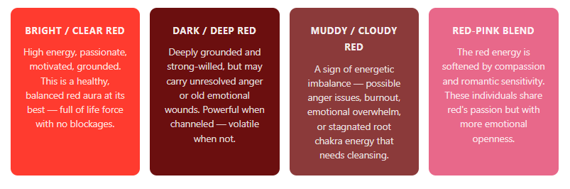 Different Shades of Red Aura