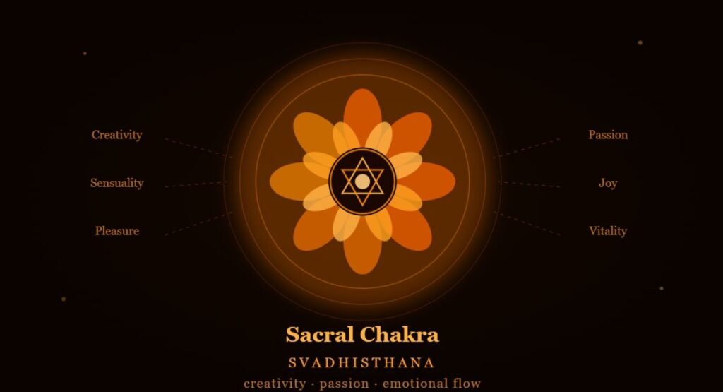 The Connection Between the Orange Aura and the Sacral Chakra